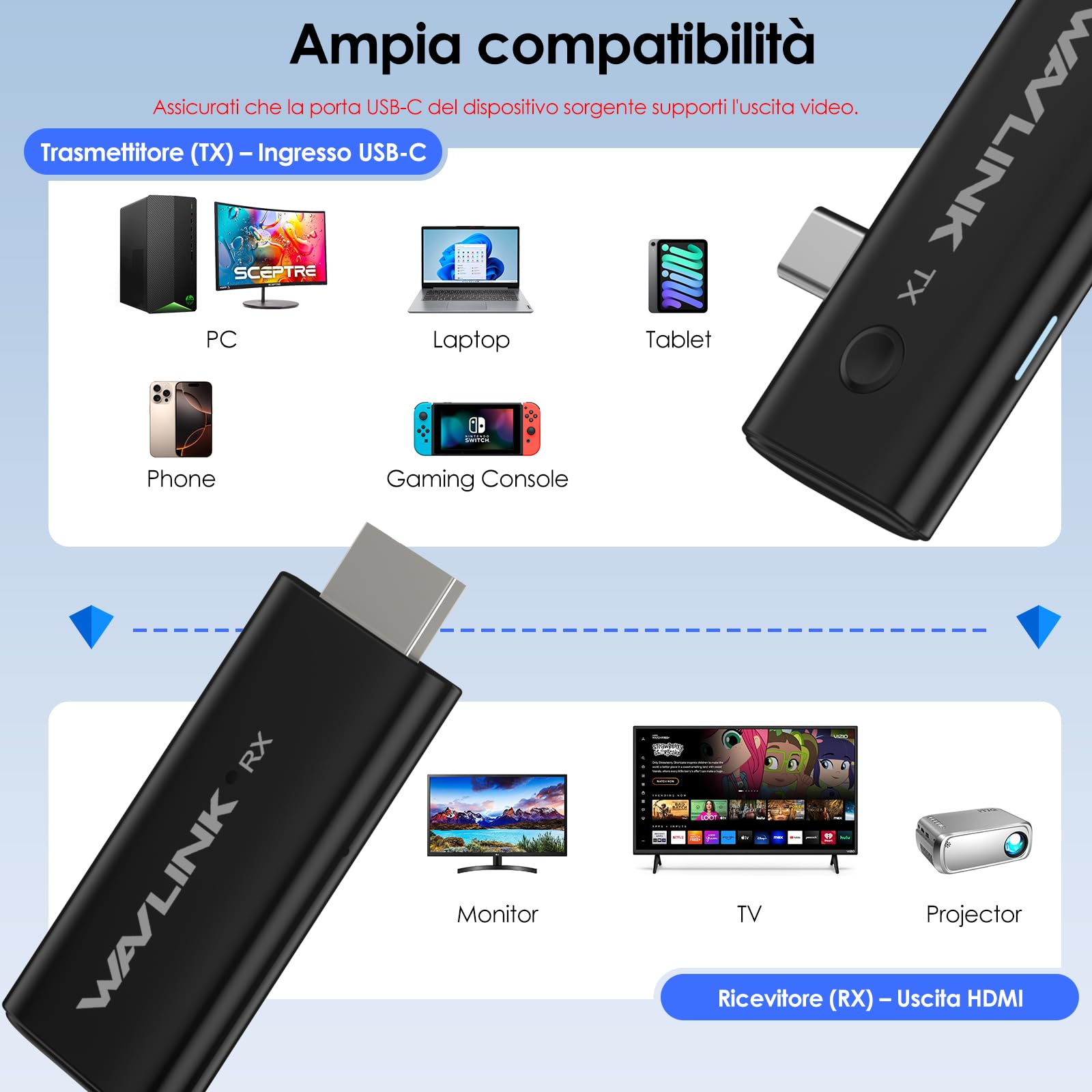 WAVLINK Trasmettitore e ricevitore HDMI wireless, estensore HDMI wireless