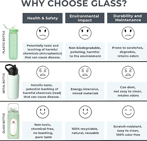 Miniatura 3 de Botella de agua de vidrio de 64 onzas con marcador de tiempo y pajilla, botellas de seguimiento motivacional de medio galón, grandes jarras de 2