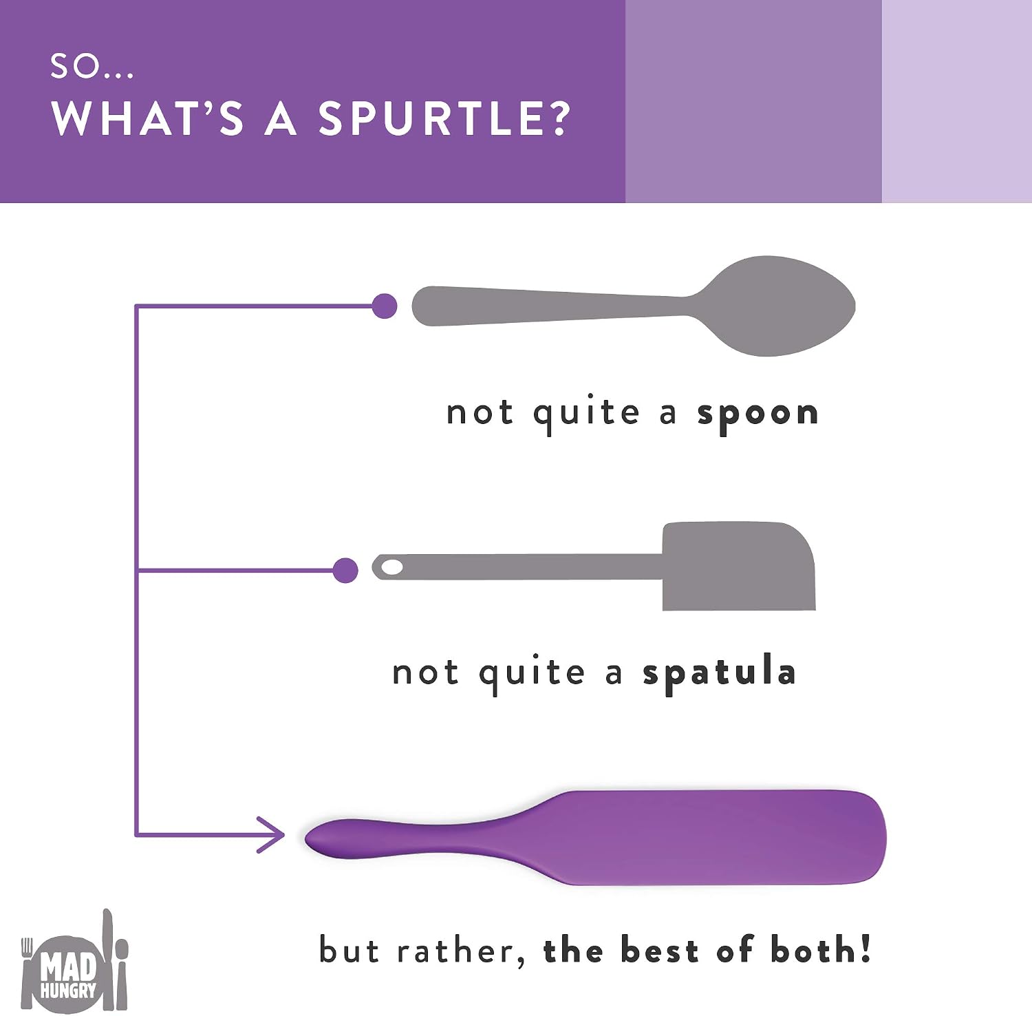 Mad Hungry Spurtle Silicone Set 2-Piece - Kitchen Spatula Spoon Tools for Cooking, Narrow Jar Scraper, Mixing Spoons, Icing Cake & Frosting Knife Spreader, Slim & Slotted Thin Paddle Spurtles Utensil
