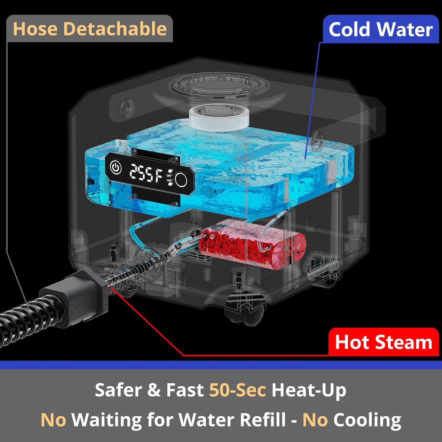 Diagram illustrating the internal mechanism of the GROBELL Steam Cleaner, showing cold water input, heating element, and hot steam output.