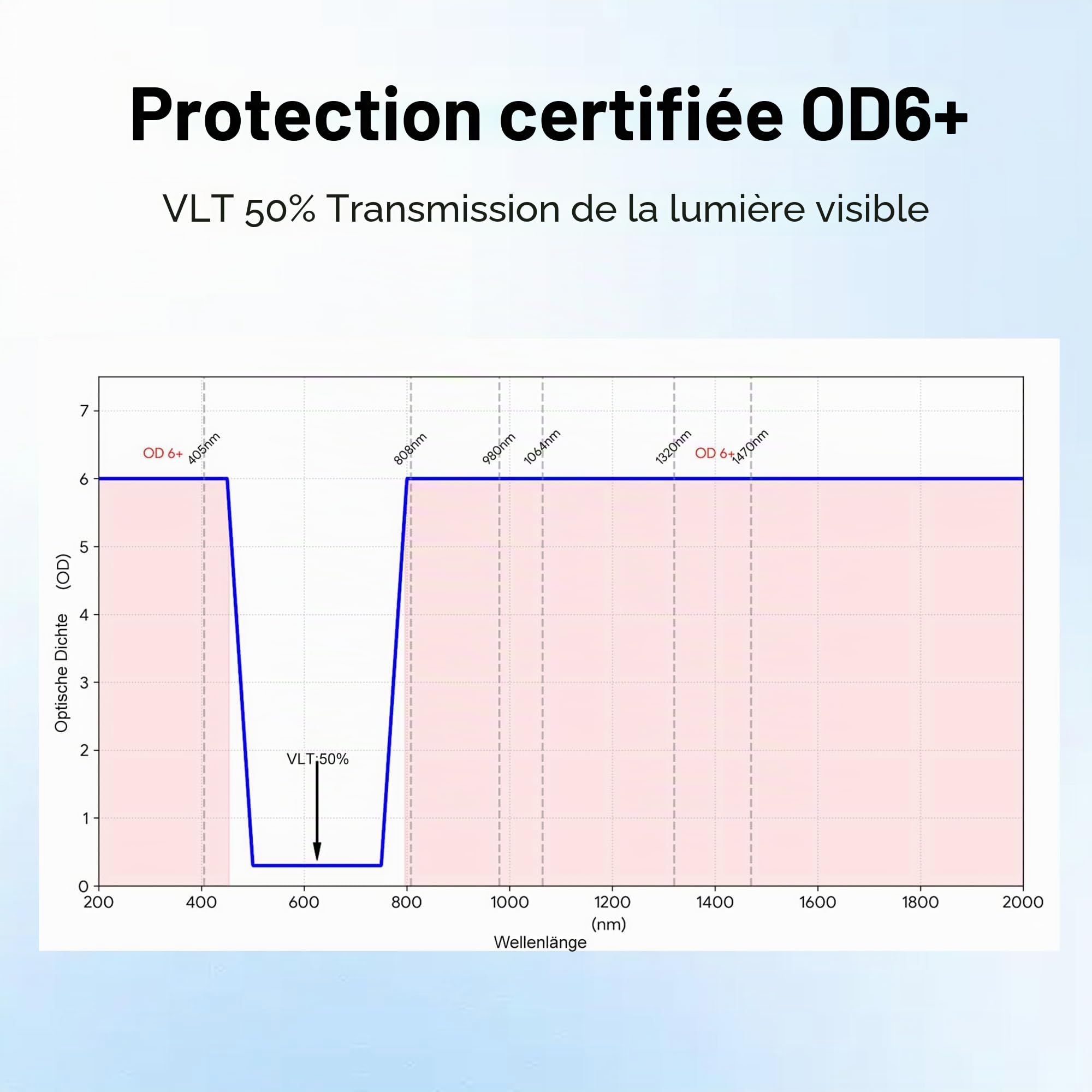 OD6+ Lunettes de protection laser - Protection oculaire professionnelle pour 200-450 nm et 800-2000 nm | Certifié pour la découpe laser, la gravure laser, IPL et le laser à fibre