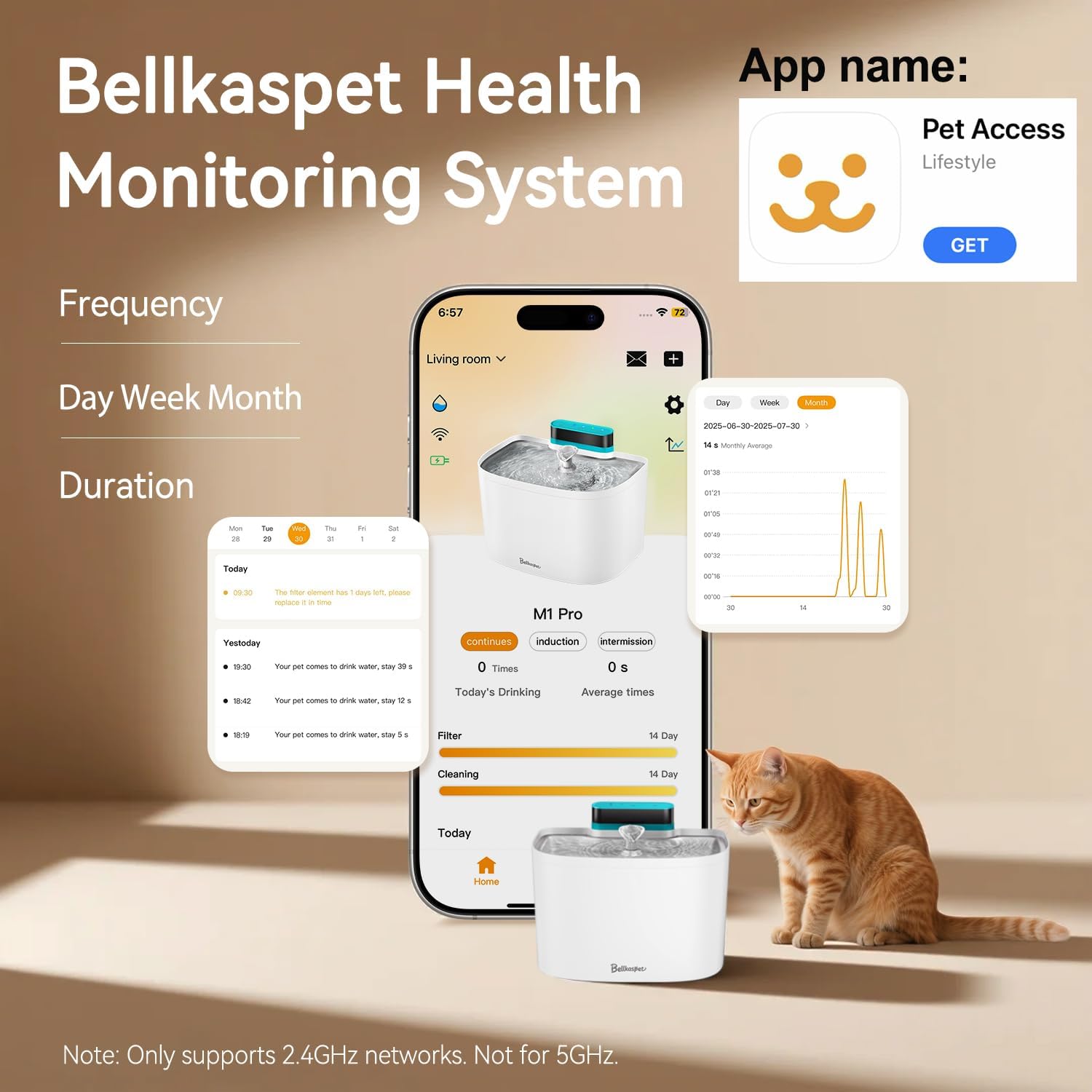 Cat Water Fountain, App Control Wireless Cat Fountain, 122oz/3.6L Pumpless Water Fountains for Cats Indoor with Stainless Steel Tray, Wi-Fi Dog and Pet Water Fountain (White, Fountain 2 Fliters)