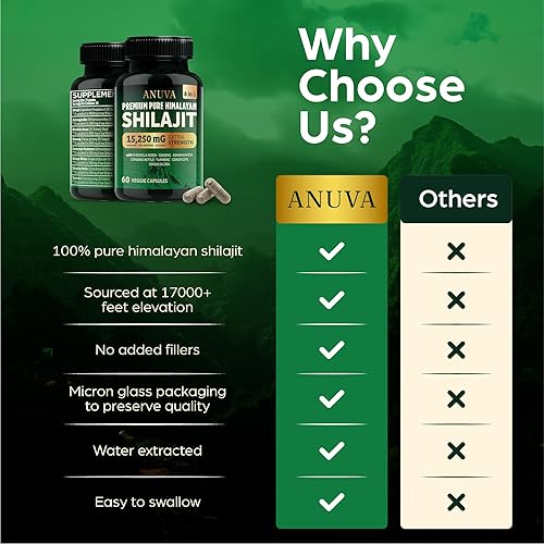 Miniatura 5 de Anuva Pure Shilajit Ultra Himalayan Shilajit Cápsulas 15,250 mg, Orgánico, Ashwagandha, Ginseng, Cordyceps, 60 cápsulas vegetarianas, para hombres y