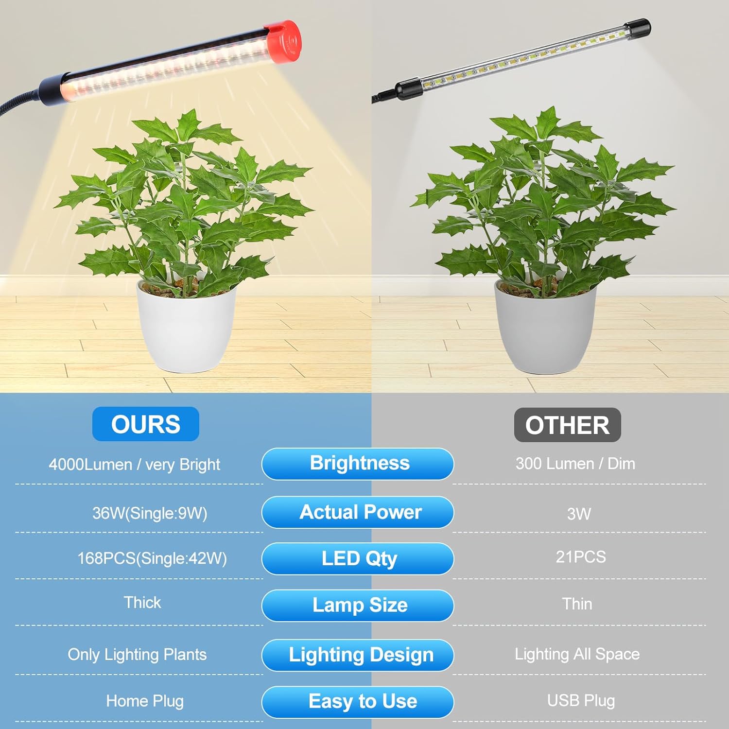 4-Head Table Top Grow Lights for Indoor Plants, Seed Starting, Bonsai with Timer, 36W Power Home Plug, FECiDA 2025 Full Spectrum Plant Growing Lamps, 16"-24" Height Adjustable