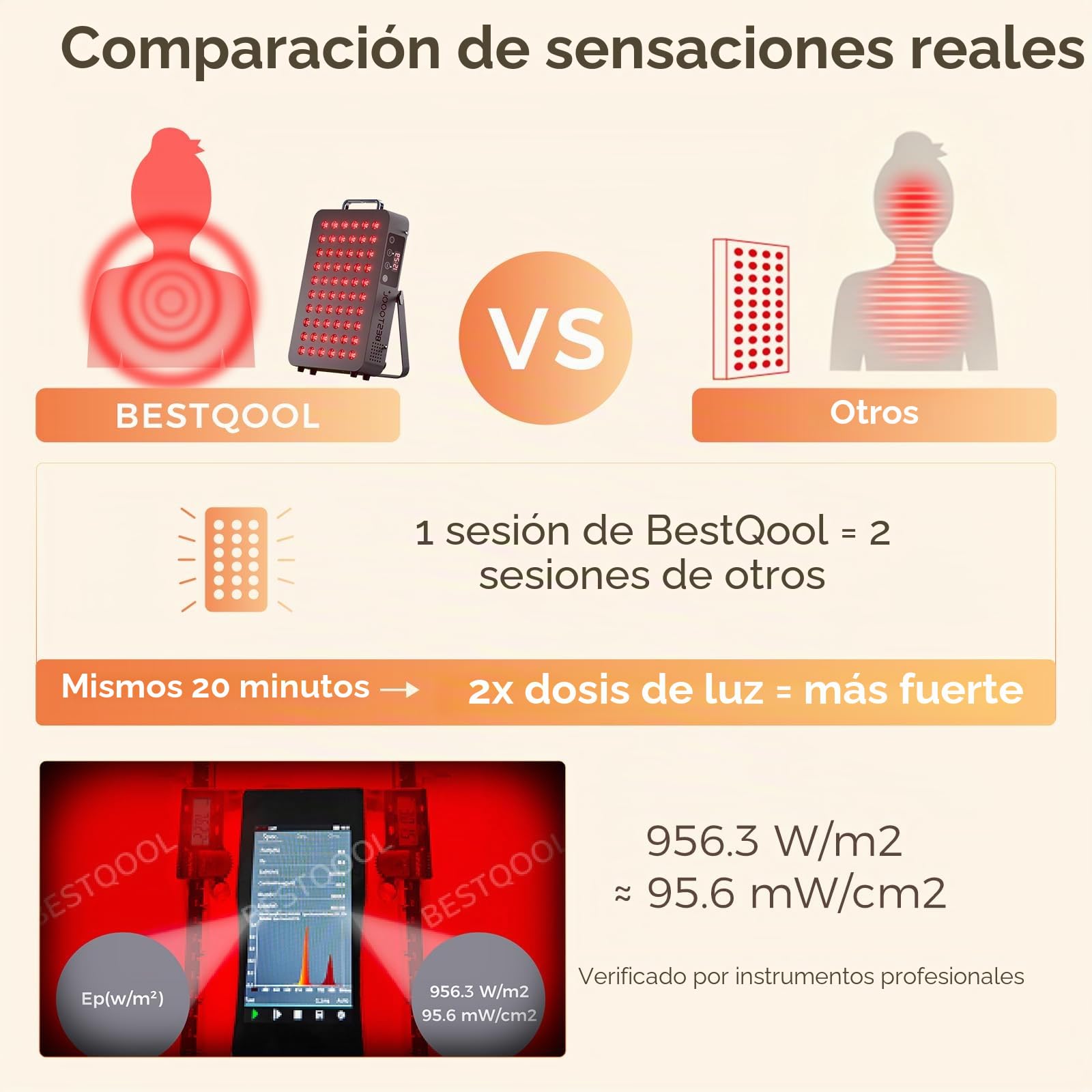 BestQool Dispositivo de Luz Roja – Dual-Chip 660nm & 850nm, Panel Premium de Alto Rendimiento para el Hogar, 105W con 60 LEDs