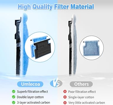 Umlecoa 8 Pack Rite-Size A Filter Cartridges Compatible with MarineLand