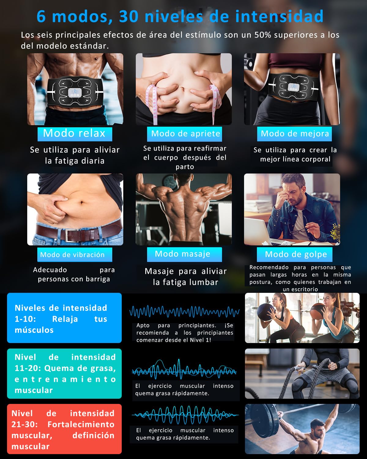 Electroestimulador Abdominal – Cinturón de entrenamiento abdominal lavable , 6 modos, 15 niveles , dispositivo de fitness portátil recargable , Adecuado para el hogar, la oficina, hombres y mujeres