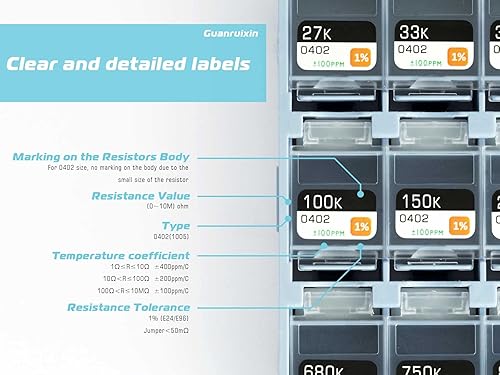 Miniatura 5 de Guanruixin Kit surtido de resistencias SMD 0402, paquete de resistencia de 7200 piezas de 72 valores (cada valor 100 piezas)  1% de tolerancia (0