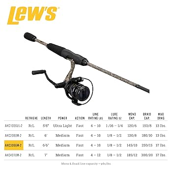 リール HERO Amazon.co.jp: Lew's American Hero Camo 300 スピニングリール