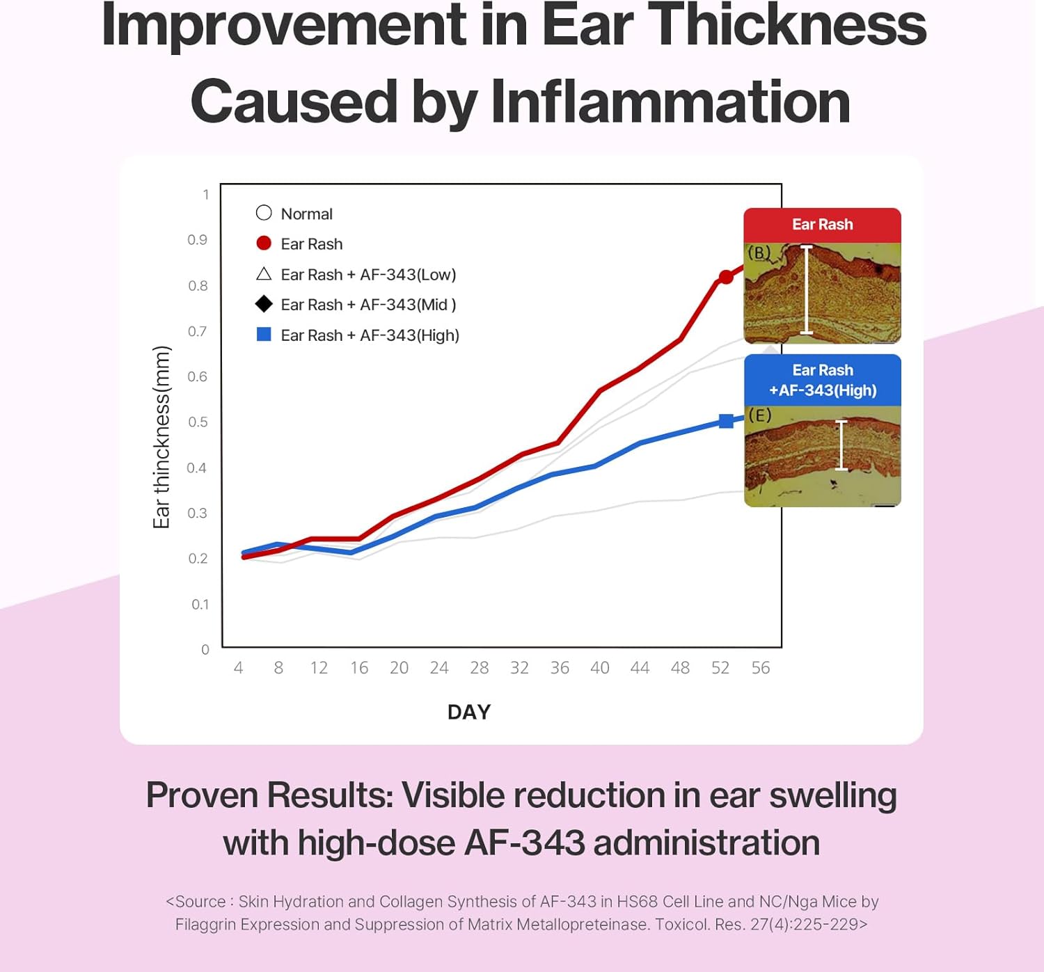 Doctor By Cat Silk Derma Skin and Coat Supplement for Cats Itch Skin Relief, Dandruff Treatment Scab, Overgrooming, Allergy Relief for Cats 30 lickable Formula Individually Packaged, Chicken(1 Pack)