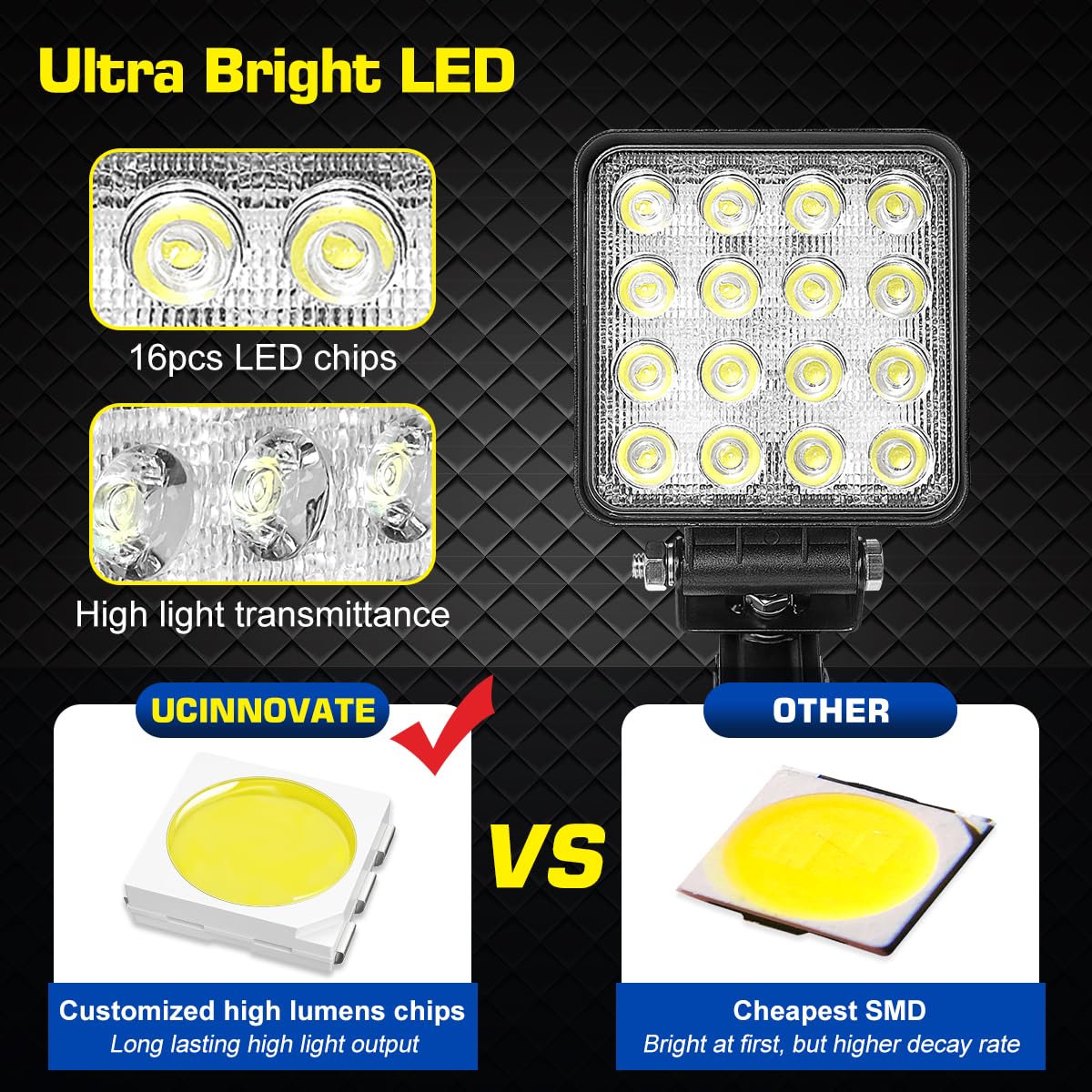 UCINNOVATE LED Boat Spotlight, 2 Way Power Clip on Super Bright Headlights Boat Spreader Square LED Pod 48W 12V Marine Lights for Kayak Bass Jon Fishing T-Top Deck Dock Truck Car Lights 4X4 SUV