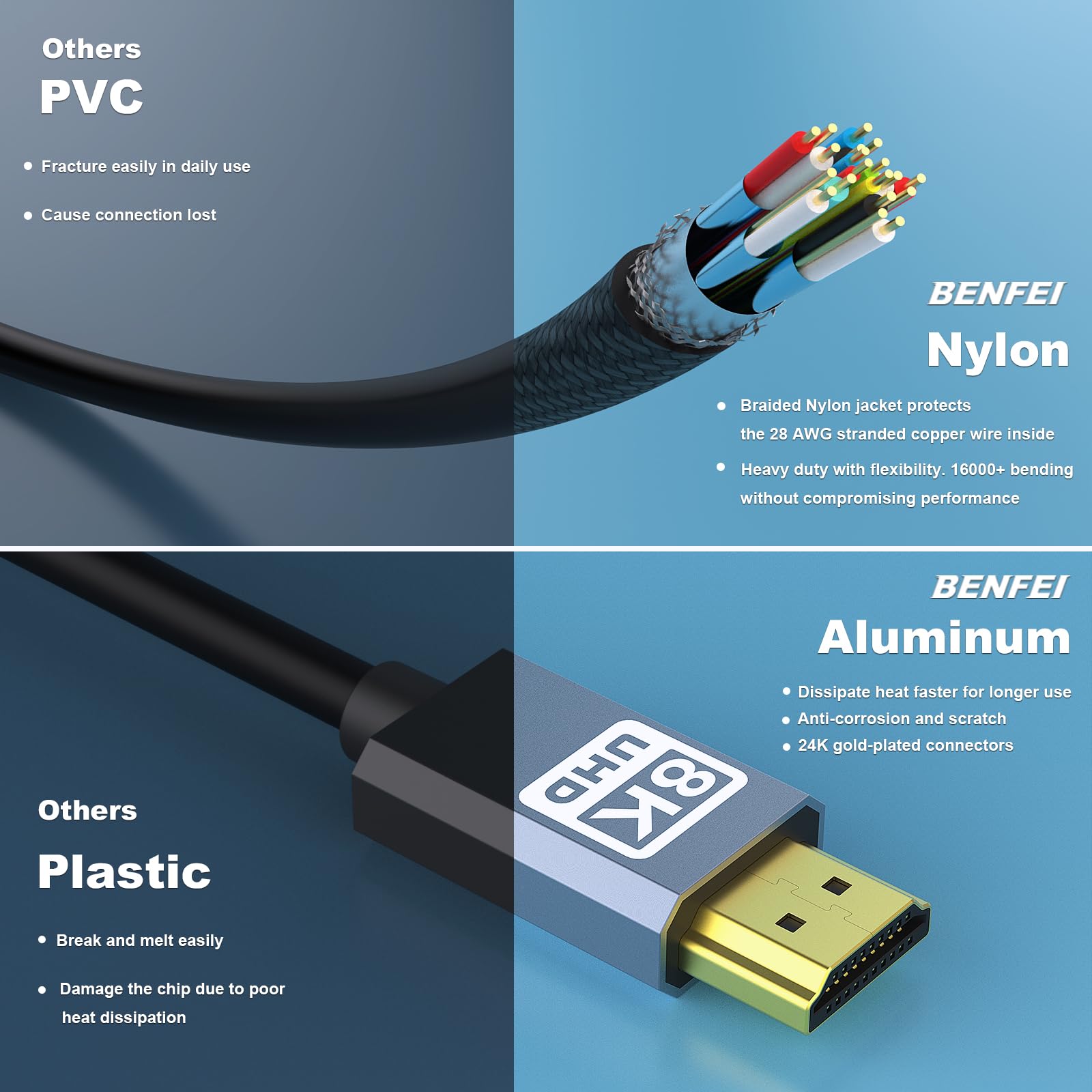BENFEI 8K Cavo HDMI 2.1 48Gbps 3M, Certificato Velocità Ultra Elevata HDMI® Cavi 8K@60Hz 4K@240Hz/165Hz/144Hz/120Hz HDR10+ ARC eARC HDCP2.3 Dolby Vision VRR compatibile con TV/PS5/PS4/ Xbox-Serie X