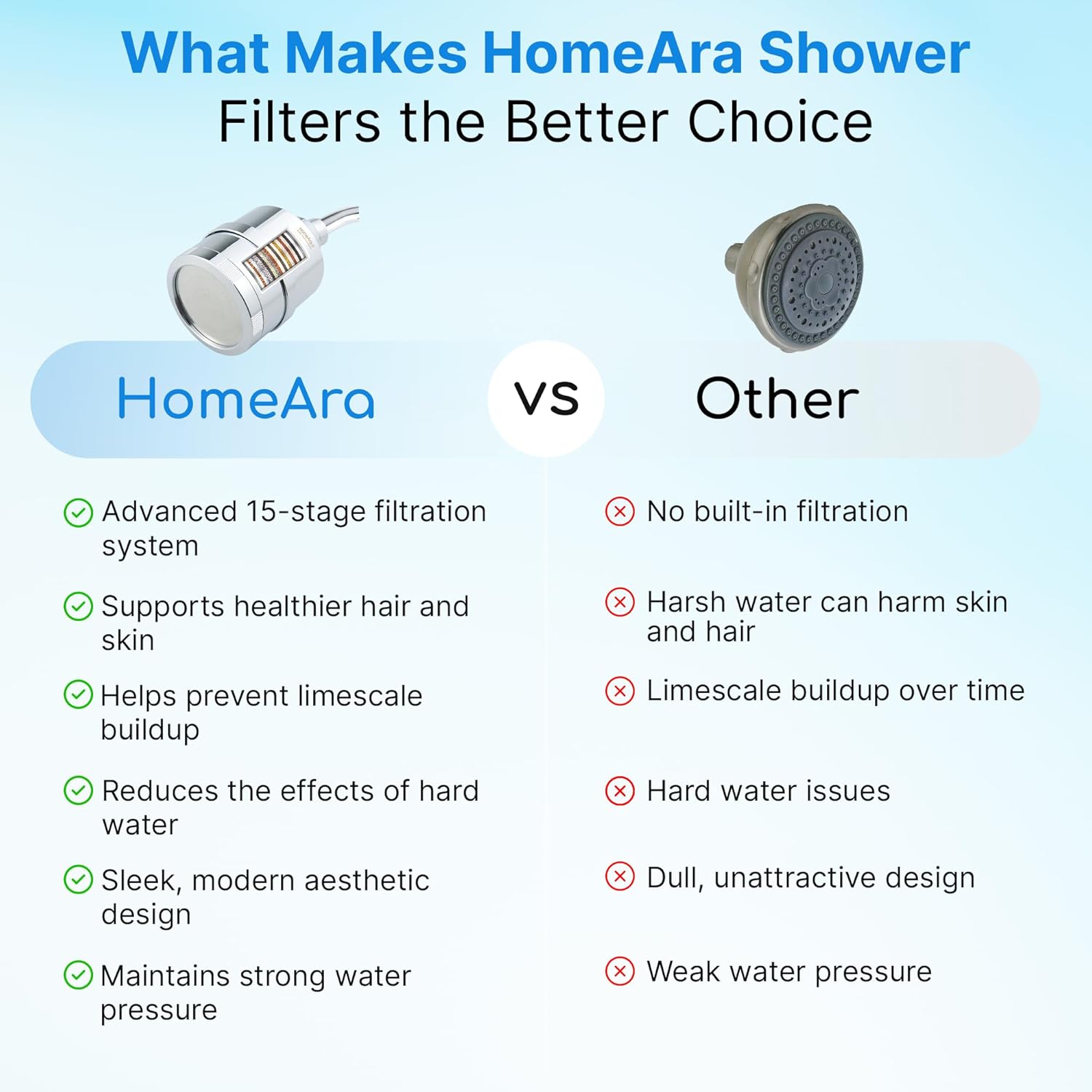 High Pressure Hard Water Shower Head Filter with Replaceable Cartridge - Water Softener for Hair Fall Control & Skin Care