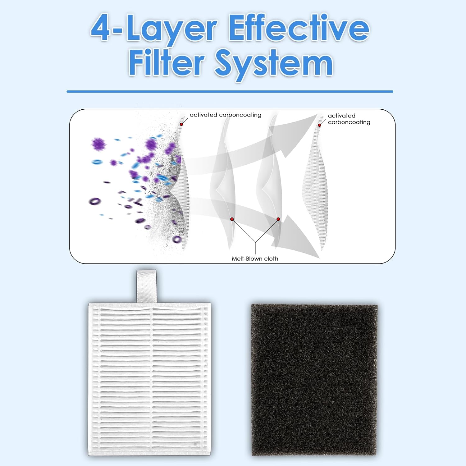 (6 Pack) L60 HEPA Efficiency Filters Compatible with Eufy L50, L50 SES, L60, L60 Hybrid, L60 SES Series Robot Vacuum, Robot Vacuum Replacement Parts, with Foam Filter 6 Sets