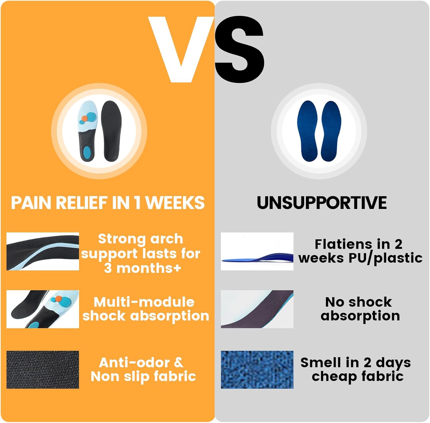 Anti-Fatigue Plantar Fasciitis Shoe Insoles Orthotic Arch Support Inserts for Women Men Flat Feet Work Boot Insoles for Arch Pain Relief (Mens 5-5.5/ Womens 7-7.5) - Image 7