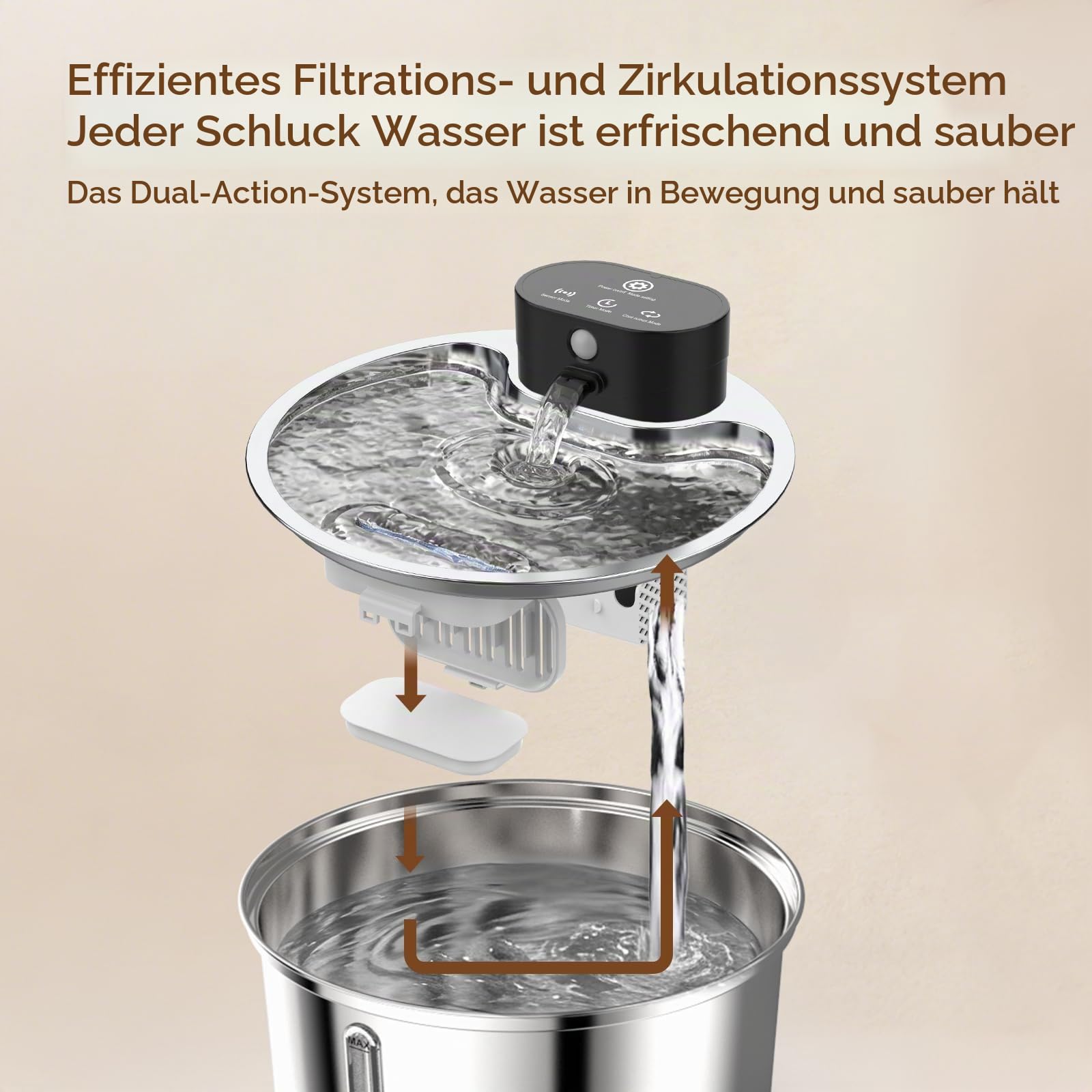 ETACCU Trinkbrunnen für Katze Kabellos, 3.2L Katzenbrunnen Edelstahl mit 3m Bewegungsmelder, 5000mAh Batteriebetrieben, Leise Wasserpumpe, Katzenbrunnen für Katzen und kleine Hunde