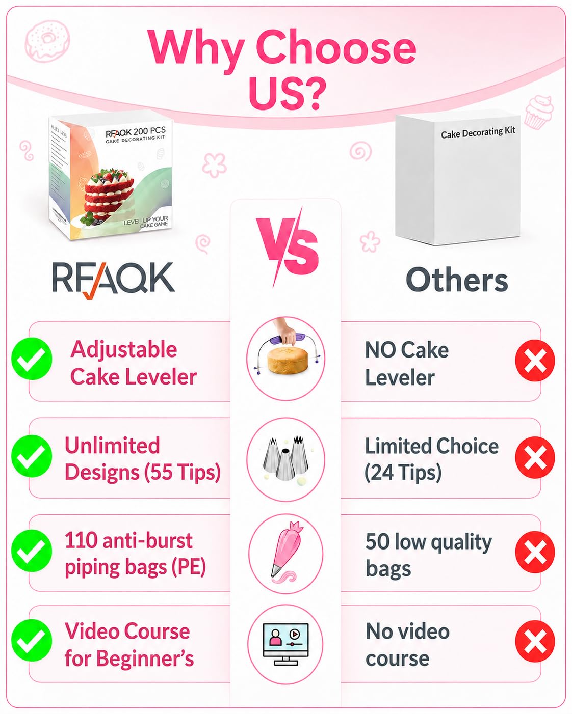 RFAQK Kit de décoration de gâteaux – 200 pièces avec plateau tournant – niveleur à gâteau – 55 douilles numérotées et douilles avec tableau de motifs et e-book – 110 poches à glaçage – Spatule droite