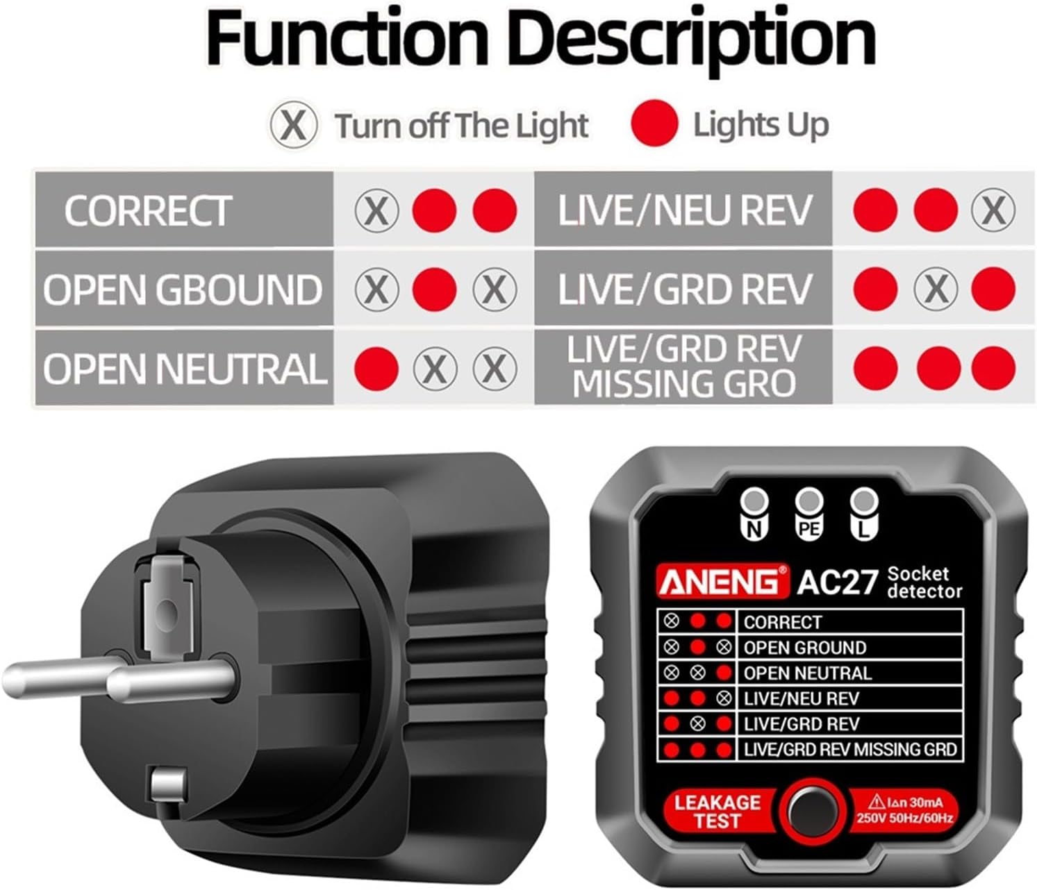 AC27 Socket Tester Voltage Test Socket Detector Ground Zero Line Polarity Phase Check Tool Circuit Checker EU(EU Plug(White))