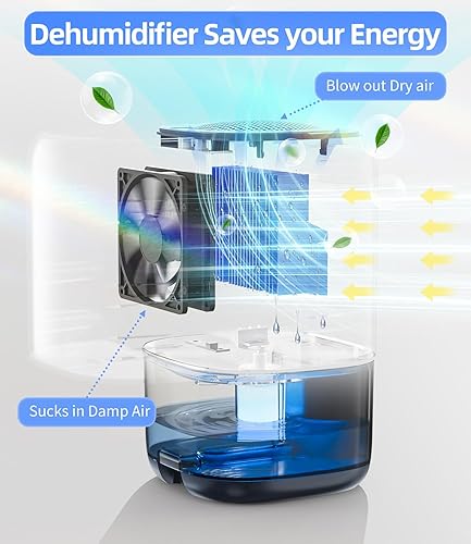 Miniatura 3 de TABYIK Deshumidificador, deshumidificadores pequeños de 35 onzas para habitación del hogar, silencioso con apagado automático, deshumidificadores