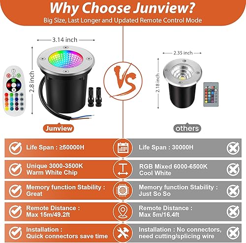Miniatura 3 de Junview Luces de paisaje de bajo voltaje, 10 W, RGBW, luz LED blanca cálida, iluminación de paisaje, control remoto, IP67, impermeable, al aire