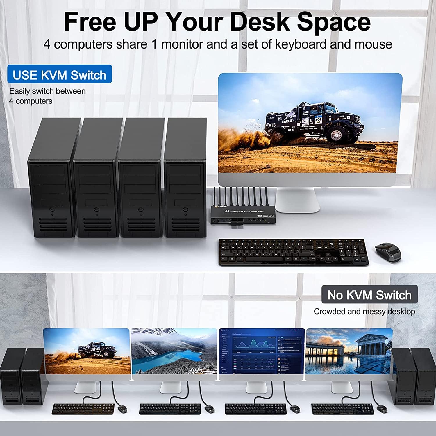 KVM Switch 4 PC 1 Monitor HDMI Simulazione EDID, 4K@60Hz, USB 3.0 KVM Switch HDMI 4 porte per 4 PC condividere 1 monitor e 4 dispositivi USB 3.0, con telecomando cablato, 5 cavi e alimentatore