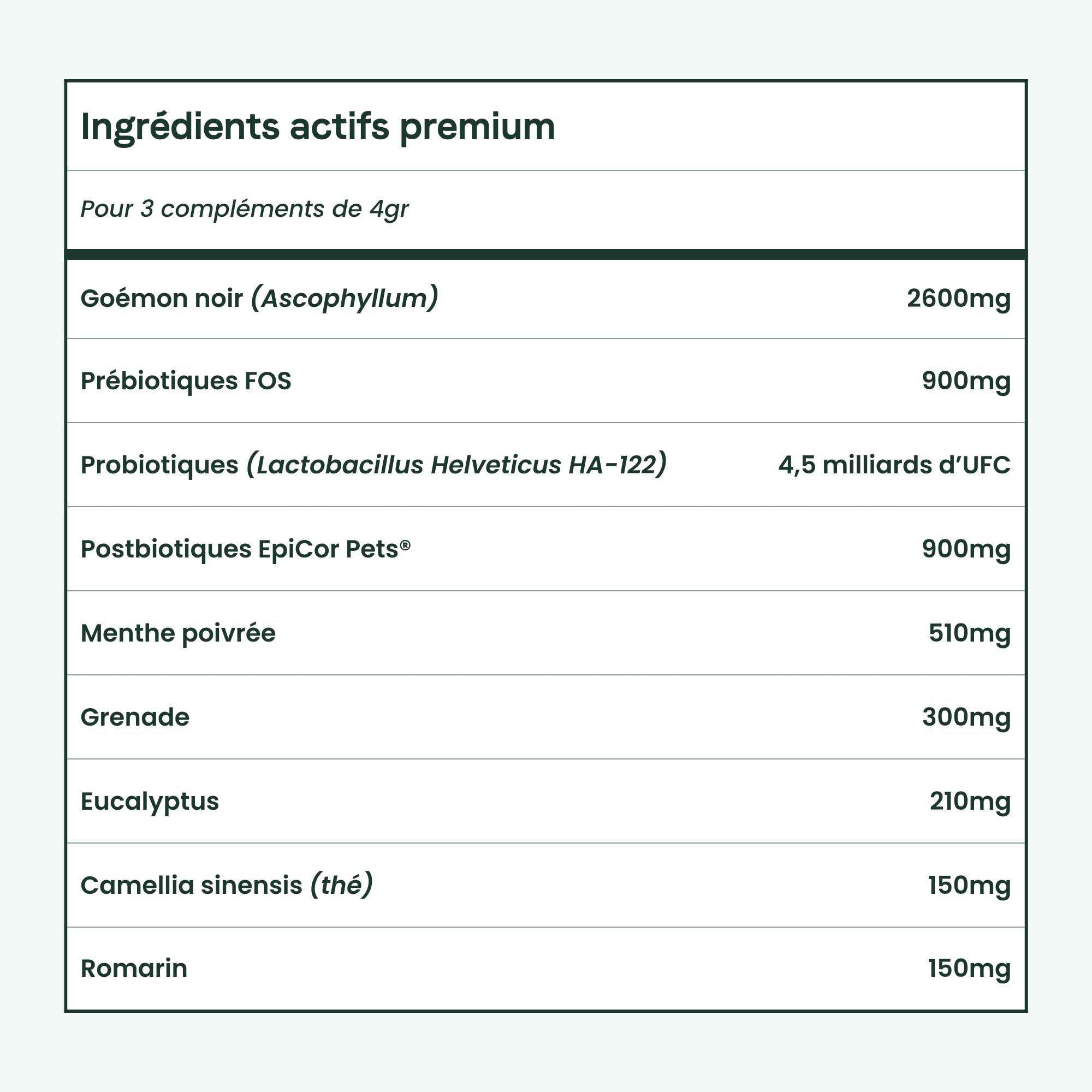 BESTI - Haleine, Dents & Gencives | Poudre Dentaire pour Chiens | Anti-Tartre, Mauvaise Haleine | Pré Post Probiotiques Naturels | Marque Française - Formule Vétérinaire | Eucalyptus | 75 Doses | 150g