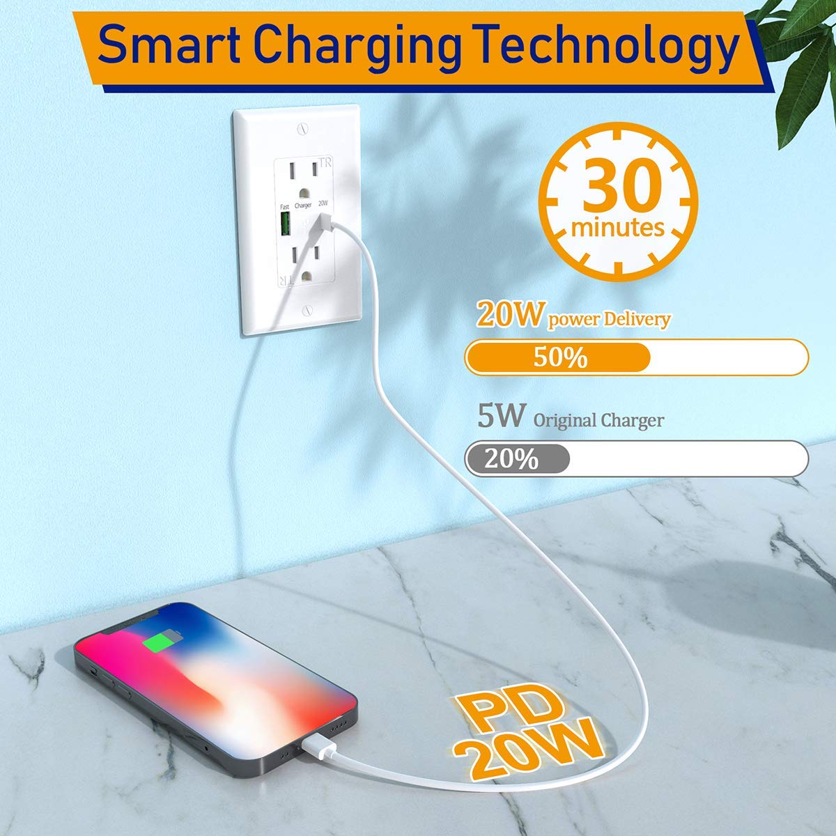 USB Outlet 20W PD 3.0 QC 3.0, Outlet with USB Type C, Power Delivery & Quick Charge, 15 Amp TR Receptacle, Smart Chip High Speed Charging for iPhone 13 Pro Max, 12, iPad, Samsung, Google 1-Pack