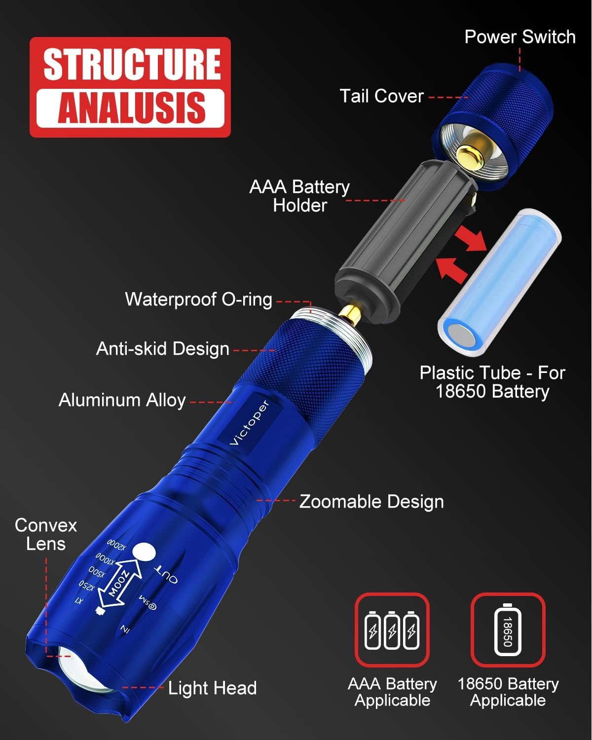 Victoper LED Flashlight 2 Pack Blue, Bright High Lumens Tactical Flashlights High Lumens with 5 Modes, Waterproof Zoomable Flash Light for Outdoor, Gifts for Father's Day Camping Essentials Gear Blue 2 PACK