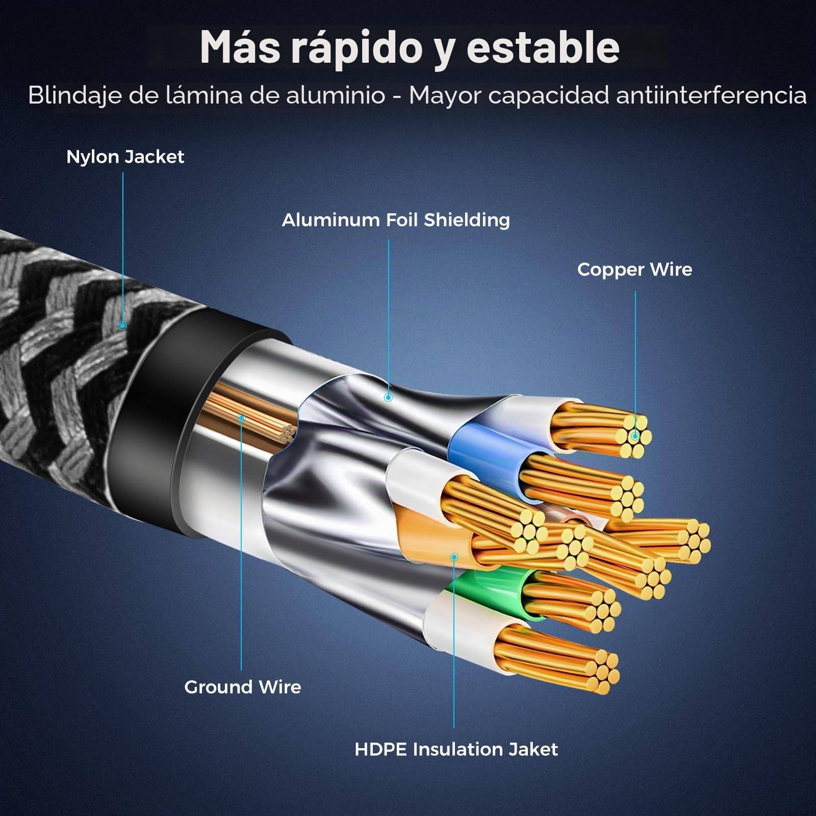 Cable Ethernet Cat 8 5 Metros, Cable de Red Cat 8, Cable Internet RJ45, Cable LAN Alta Velocidad 40Gbps 2000MHz, Ethernet Cable Trenzado Compatible Cat 7 Router Modem WIFI