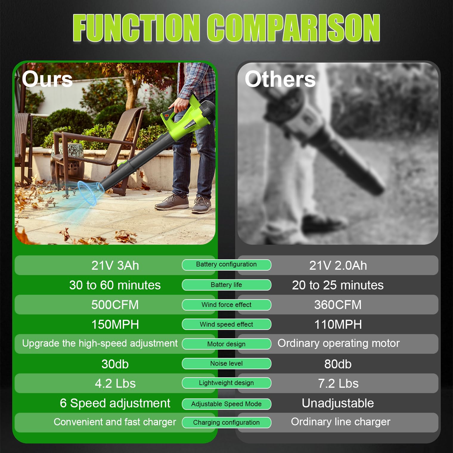 Lawn Sweeper Vs Leaf Blower Comparison: Ultimate Cleanup Showdown