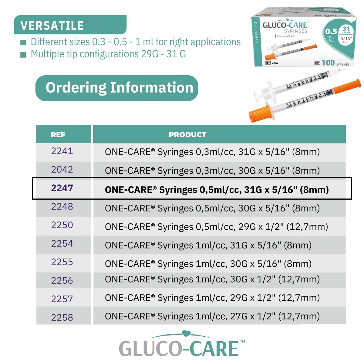 GLUCO-CARE 0.5 ml/cc Syringes 31G x 5/16’’ (8mm), 100/box — Amazon image 9