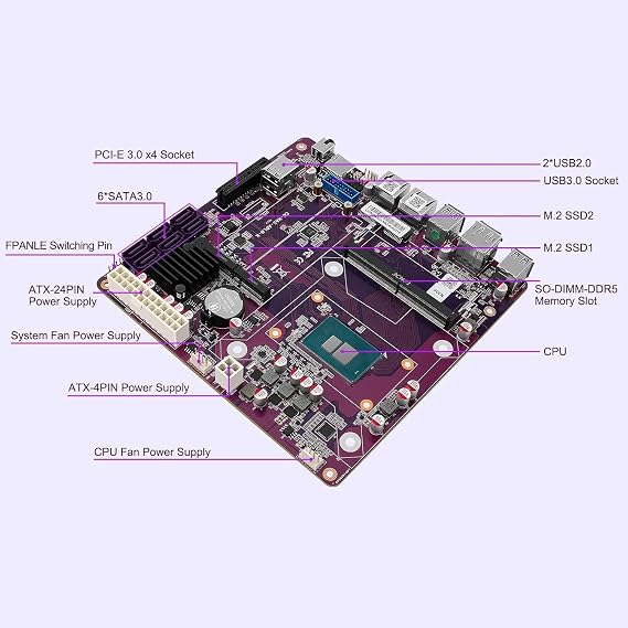 N100/N150 NAS Motherboard Mini-ITX, 4-Core Low Power Processor, 2X 2.5GbE Intel i226-V, 6X SATA 6Gbps, 2X M.2 NVMe 2280, 1x PCIe 3.0 x4, TF Slot, Dual 4K Display, 6X USB (N100+Motherboard)