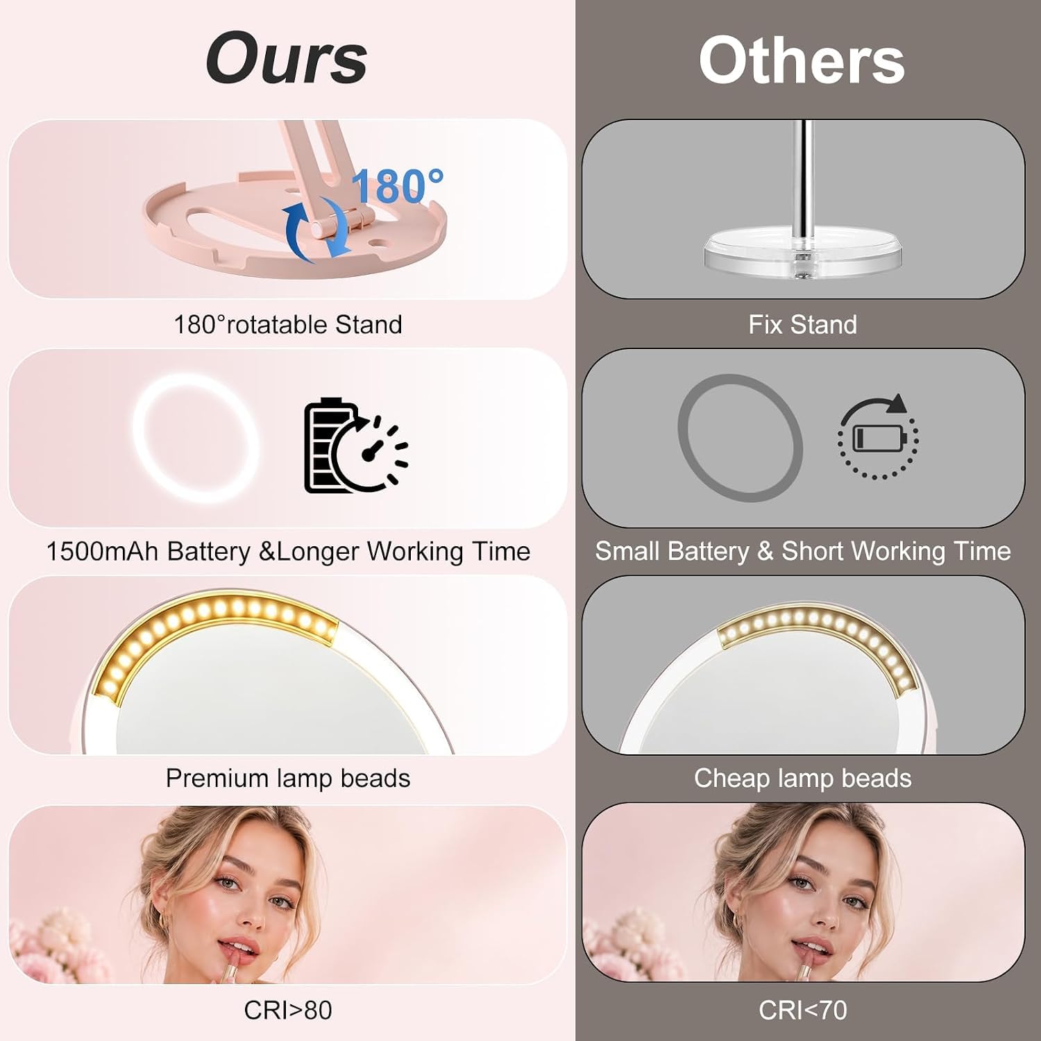 HAISSKY Specchio da viaggio per il trucco, portatile a doppio lato, ingrandimento 20X/1X, con luce a 3 colori e interruttore touch, specchio compatto pieghevole da appendere, regalo per donne