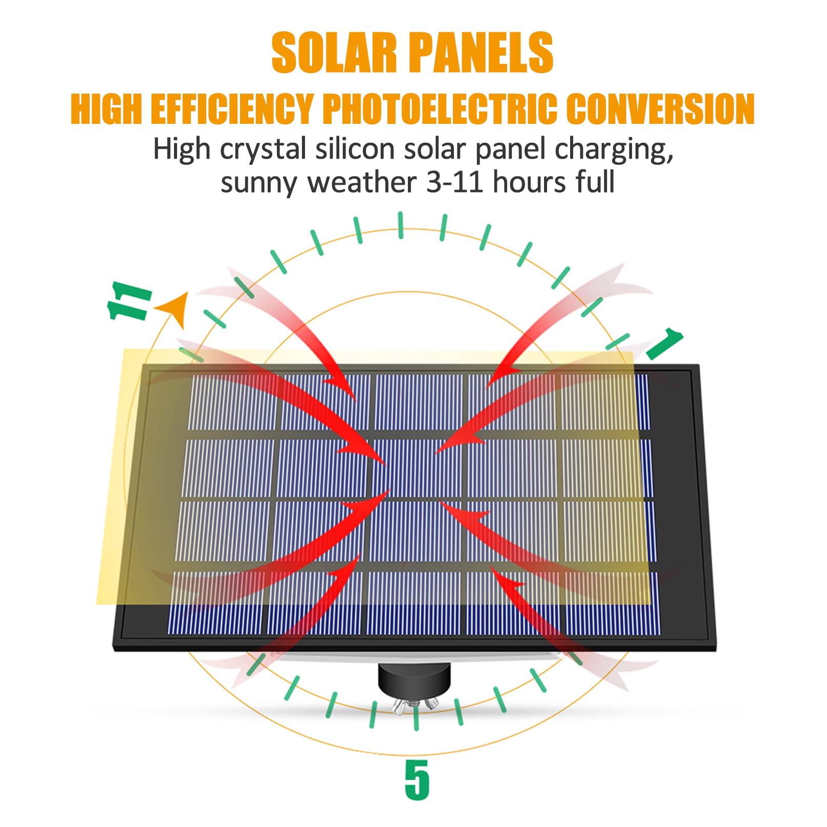 Solarne lampy wiszące z pilotem zdalnego sterowania, wodoodporne światło solarne IP65, 20 LED, 260 lm, 3000 K, oświetlenie bezpieczeństwa, do użytku na zewnątrz, do domu, na podwórko, 1 głowica
