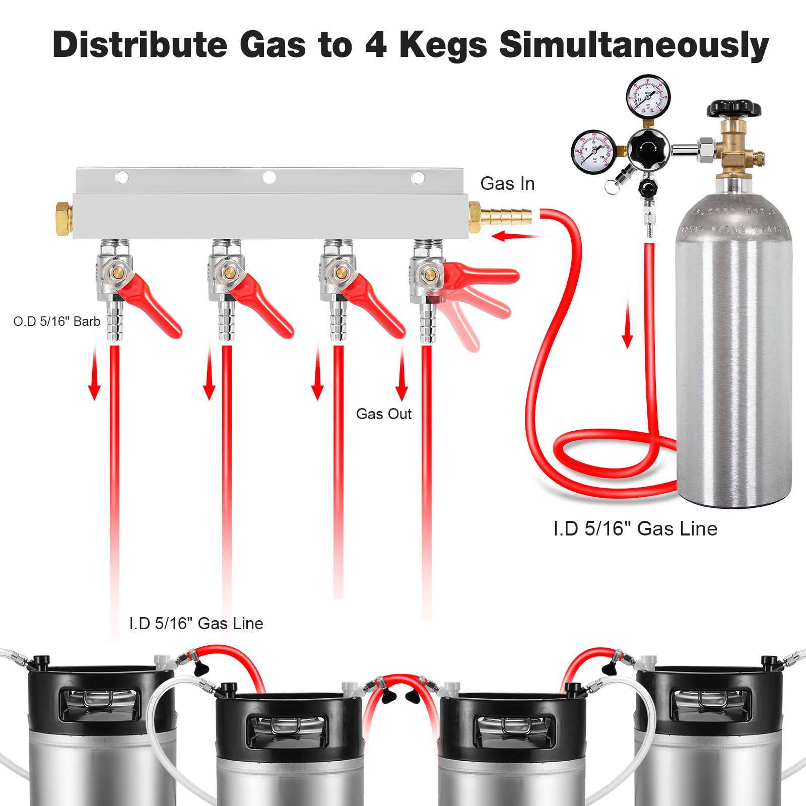 Rozdzielacz CO2 do kegeratora, rozdzielacz CO2 do kega 4-drożny, przyłącze 5/16” Bard, dystrybutor gazu CO2, rozdzielacz powietrza do beczek z wbudowanymi zaworami zwrotnymi i zaciskami węża