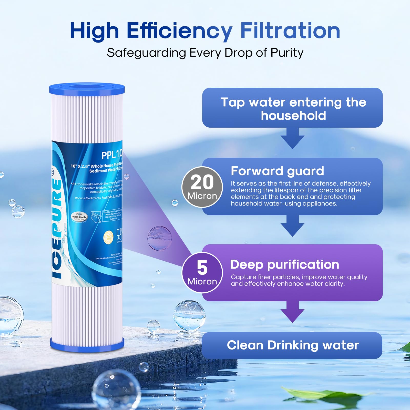 10 x 2 5 Pleated Sediment Water Filter Cartridge Replacement Any 10 inch RO Unit Compatible with R50 — view 3