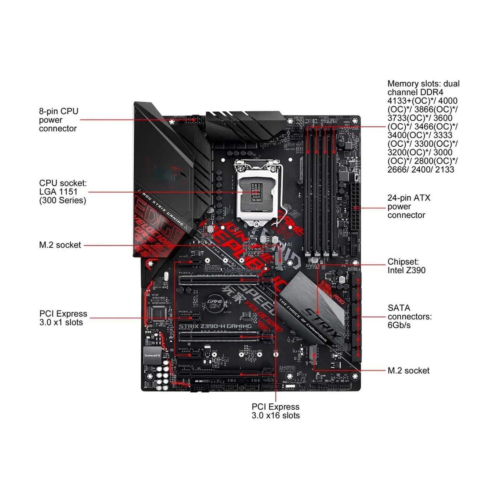 Amazon | THFKLXT マザーボード ASUS ROG Strix Z390-H ゲーミング