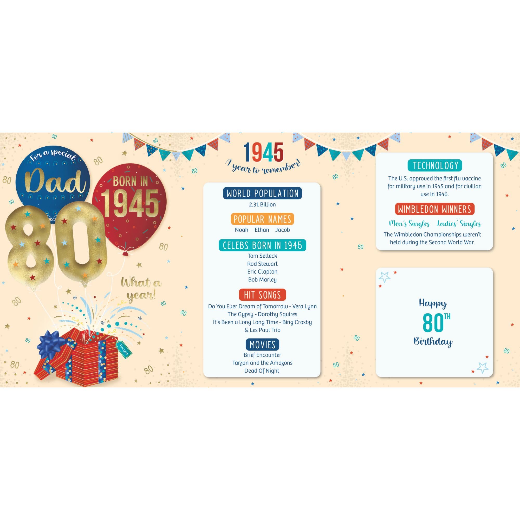 ICG Carte D'anniversaire 2025 80 Ans – Carte D'anniversaire