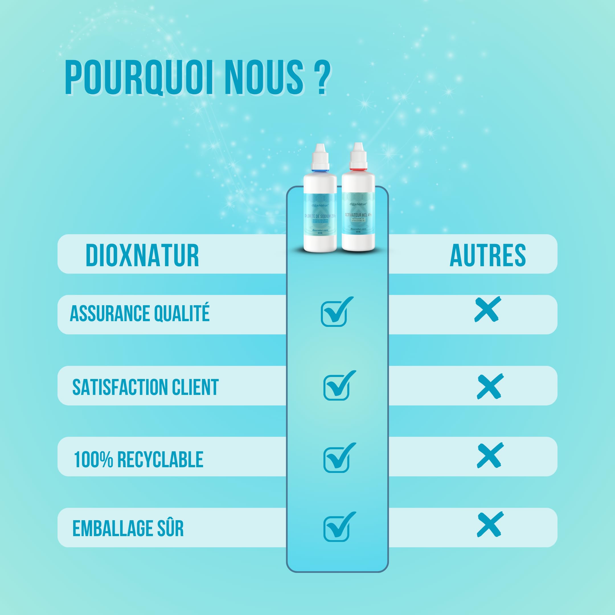 Kit de production de dioxyde de chlore 140ml - Non destiné à la consommation humaine (Direct)