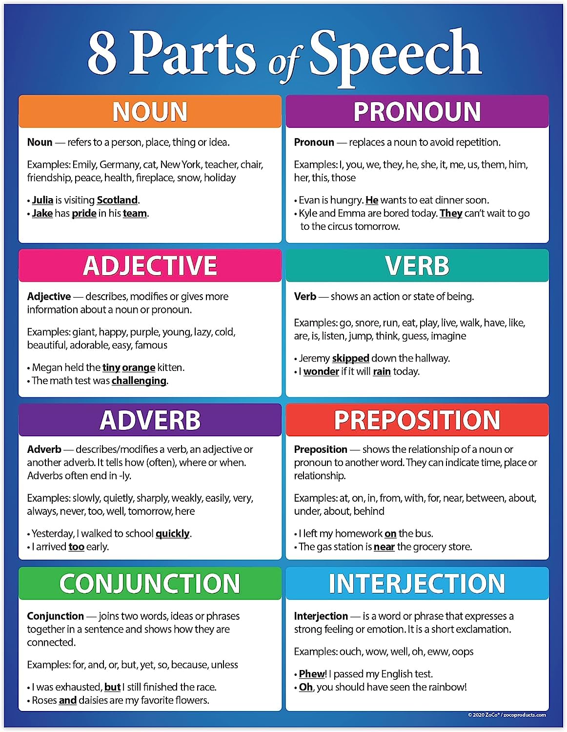 ZOCO - English Grammar Poster Set (2-Pack): Comma Rules and 8 Parts of Speech - Laminated 17" x 22" Charts for Language Arts and Classroom Decor - Image 2