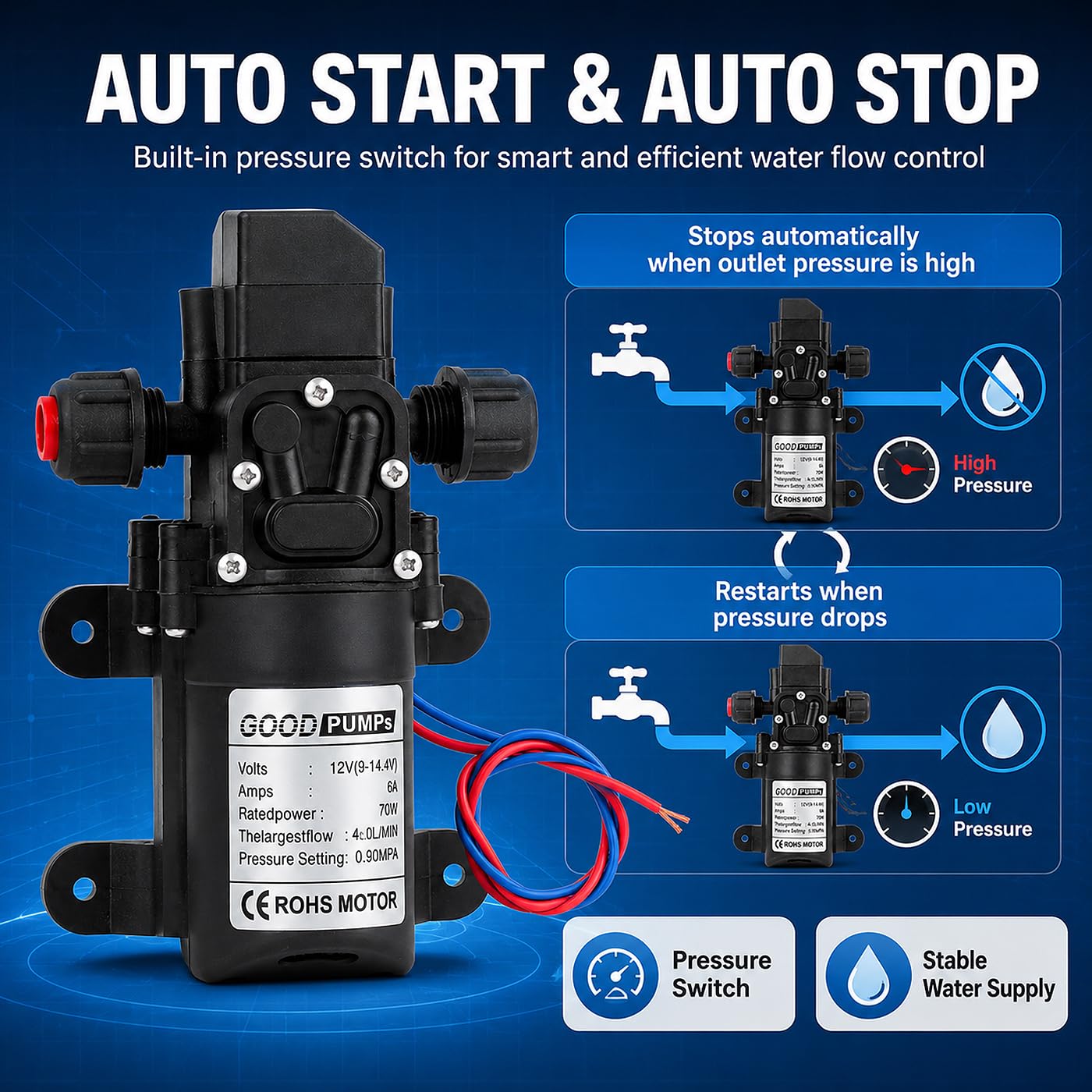 Pompe À Membrane 12V, Pompes À Eau Membrane Haute Pression DC12V 70W Pompe Pulvérisatrice Électrique Auto-Amorçante 6L/Min 0.9Mpa 131Psi, pour Caravane Camping-Car Marin Jardin de Bateaux