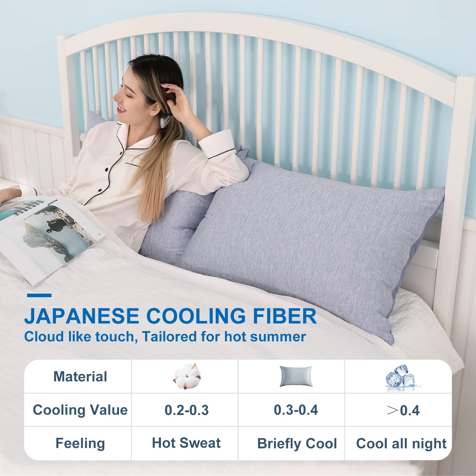 HOMFINE Federe Fibre di Rafffreddamento - 2 Pezzi Giapponese a Raffreddamento Naturale, Tessuto Ipoallergenico e Traspirante Indicato per la Cura dei Capelli e della Pelle (Blu, 50x75cm)