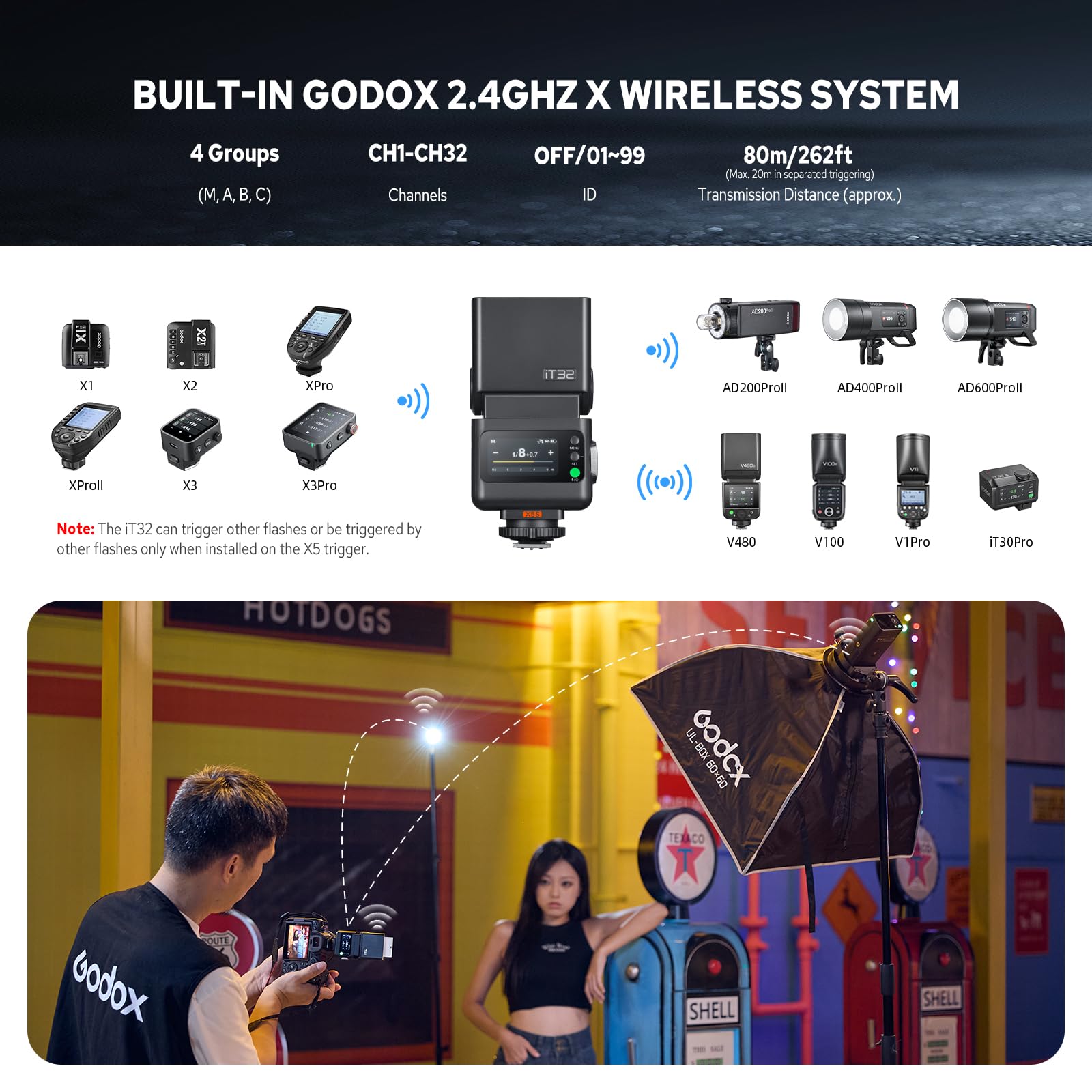 Godox IT32 TTL Kamerablitz mit X5S-Blitzauslöser für Sony-Kameras, magnetischer Blitzschuh und Auslöser, 2-in-1, bunter Touchscreen, drehbarer Blitzkopf, X-System TTL und HSS, LED-Modellierlampe