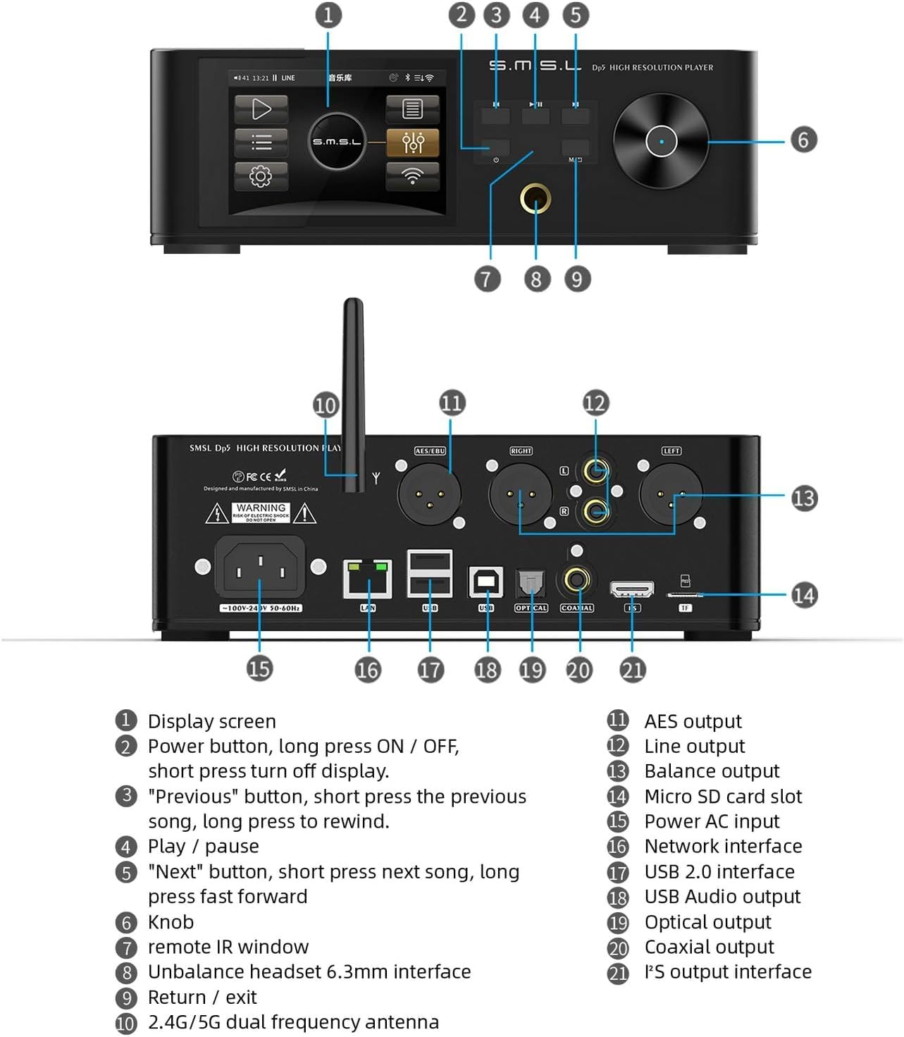 TONGYOR DP5 front and rear panel with labeled components