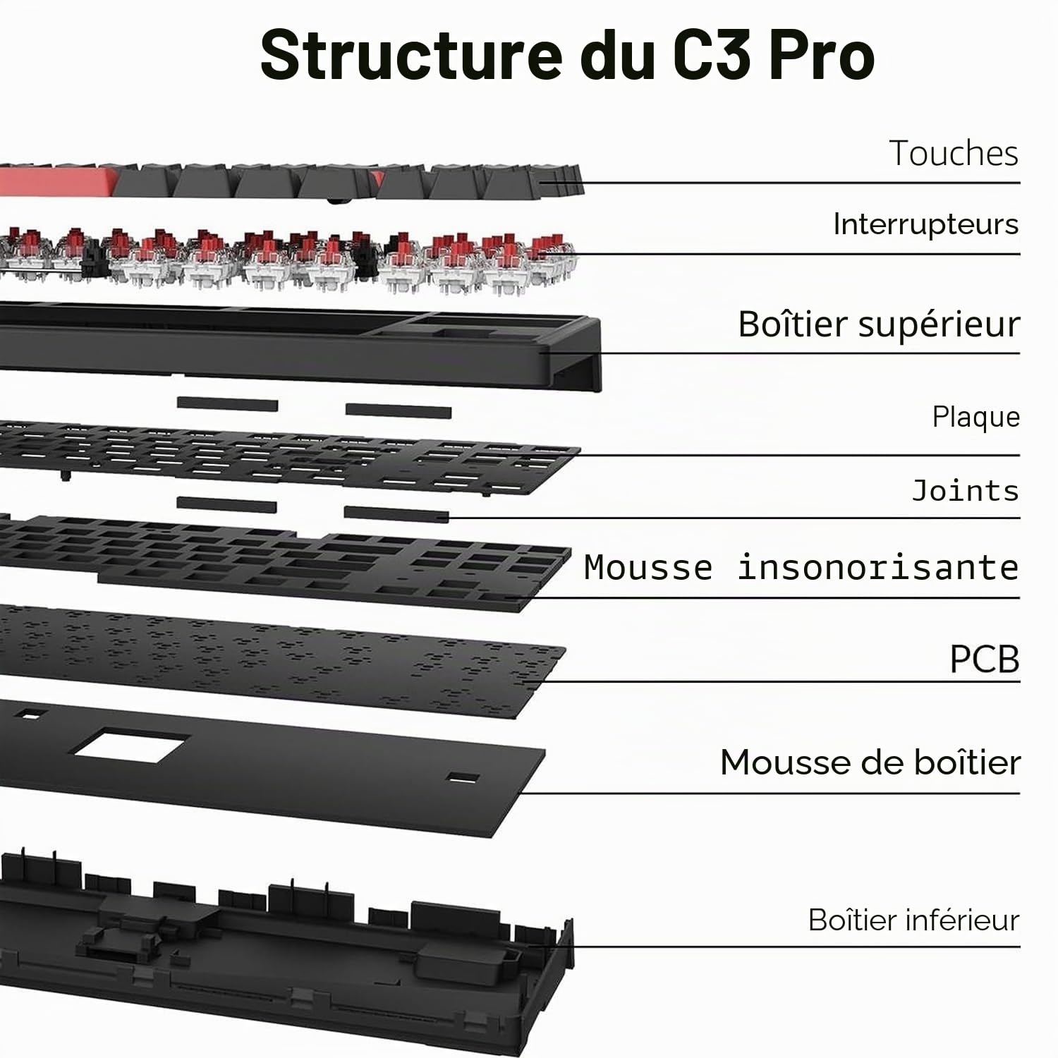Keychron C3 Pro QMK/Via Clavier Mécanique Filaire, TKL 87 Touches Clavier de Jeu Commutateur Mécanique Rouge pour Mac/Windows/Linux (FR-Layout)