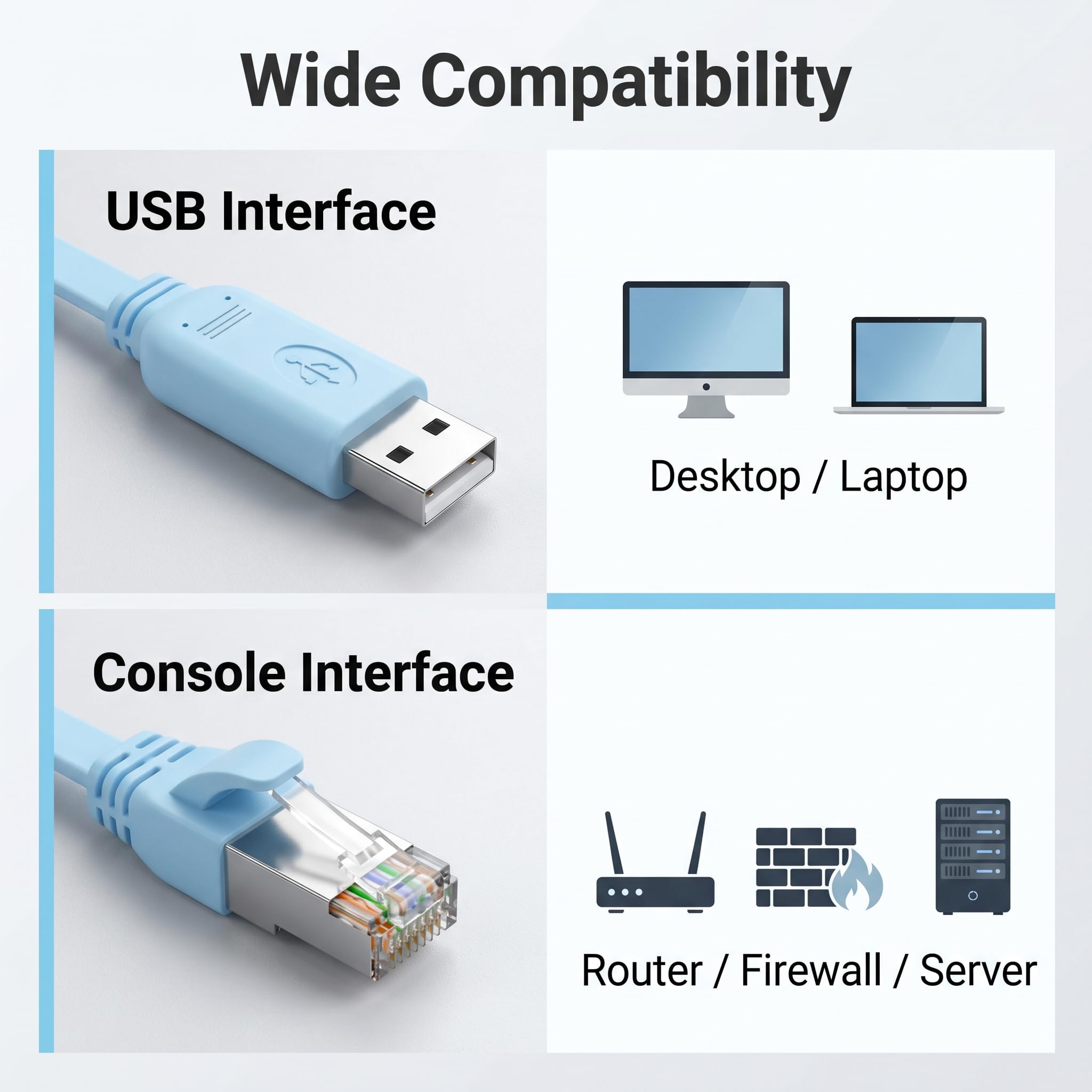 Konsolenkabel USB zu RJ45, USB zu RJ45 Kabel mit FT232 Chip, USB Console Cable für Router Switch Firewall, Netzwerk Konfigurationskabel RS232 Serial Adapter für Windows Linux Mac OS, Plug y Play 1.5 m