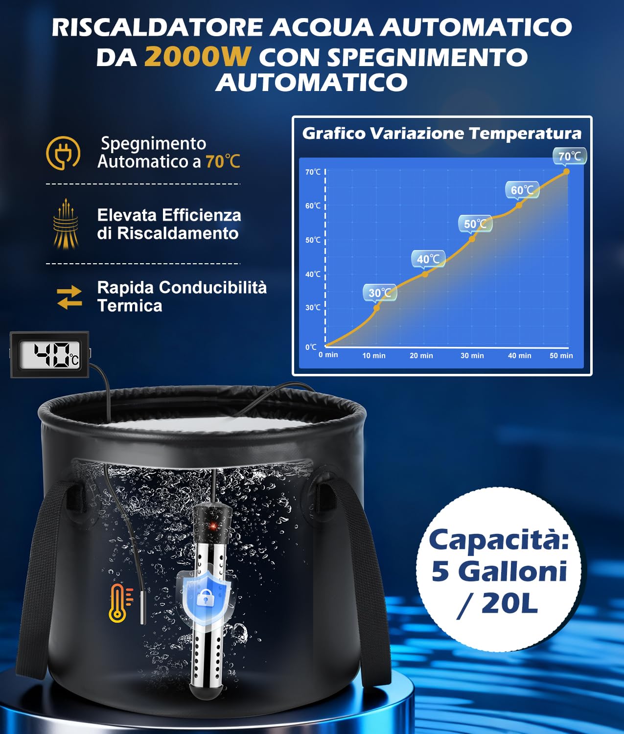 WADEO Doccia Portatile Campeggio con Secchio Pieghevole 20L, Acqua Calda, Pompa Ricaricabile a 5 Velocità con Display LED, 4 Modalità di Getto per Camper, Viaggi, Auto, Animali Domestici