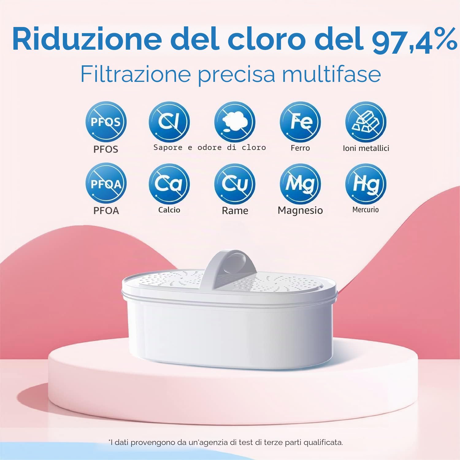 Waterdrop Elfin NSF Certificato 2.5L Caraffa Filtrante per Frigorifero con 1×90 Giorni Filtro, Riduce Piombo, Fluoro, Cloro e Altro, Senza BPA, Rosa (Filtro di Ricambio: WD-PF-01A Plus)