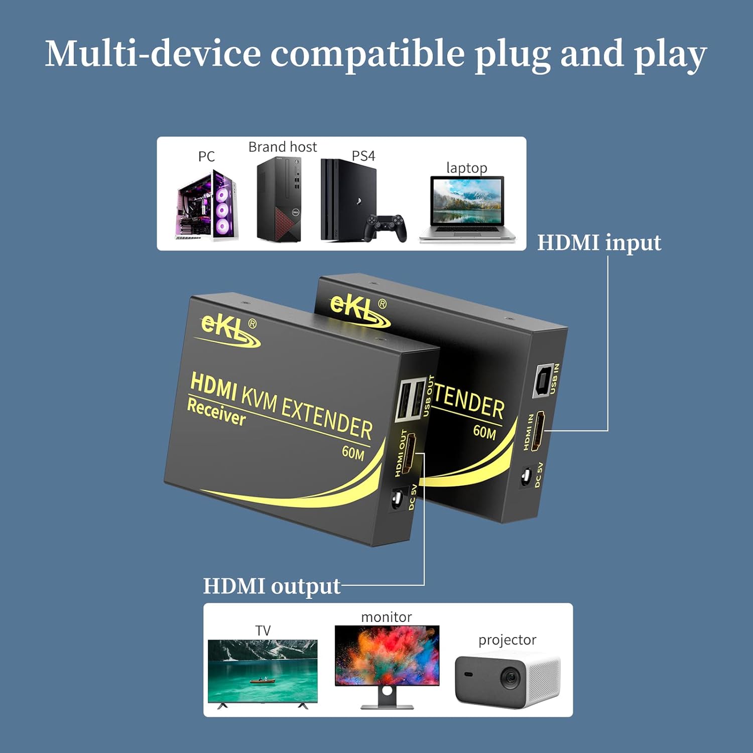 eKL KVM Extender HDMI USB 60m/196ft Over UTP Cat5e/6 Ethernet Cable Supports 1080P@60Hz 2 Port USB 2.0 for Computer Plug & Play Without Driver