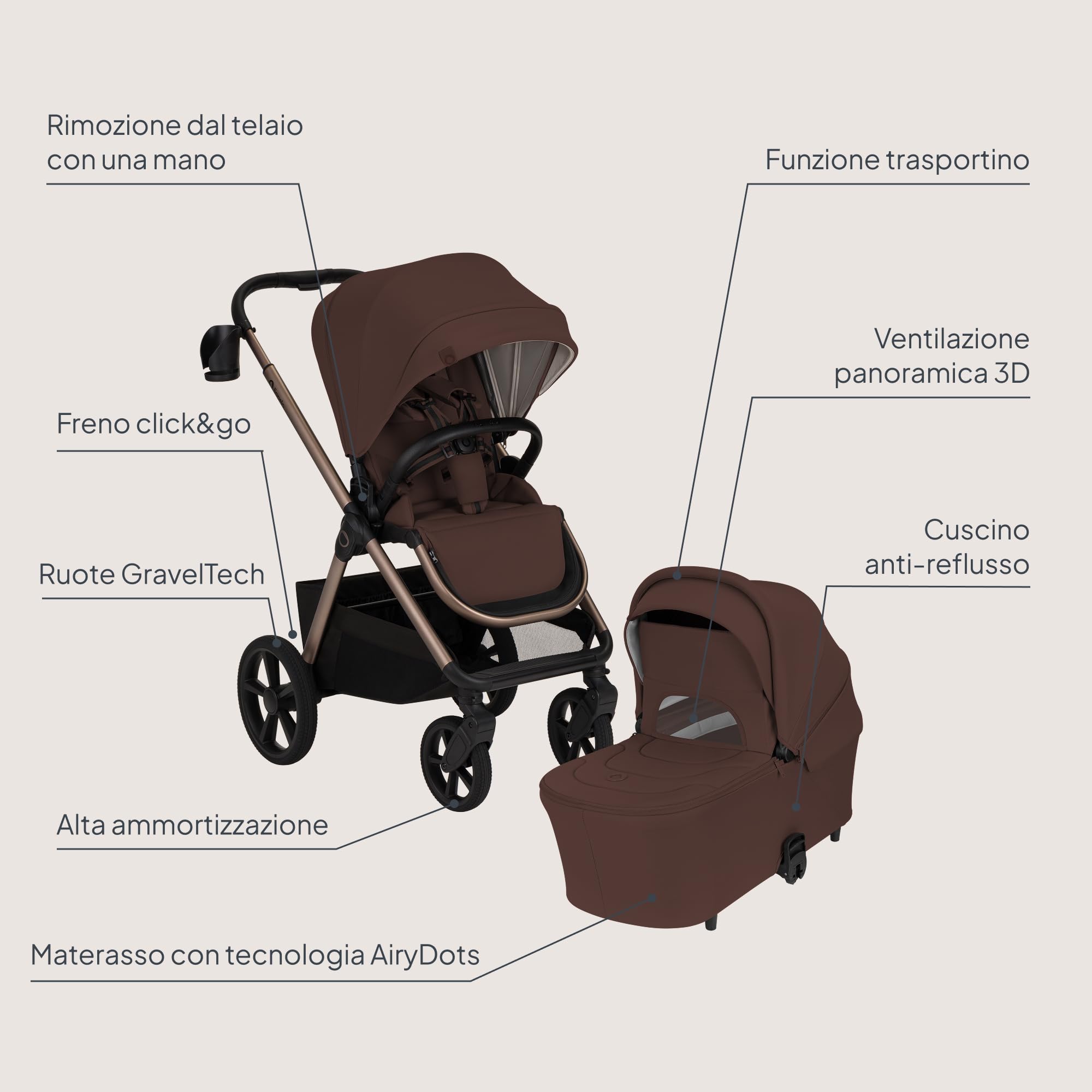 LIONELO Carmine Passeggino Trio 3 in 1 per Bambini 0-4 Anni fino a 22 kg | Sistema Modulare Pieghevole, Navicella Portatile e Seggiolino Auto Ovetto, Ruote GravelTech, Ammortizzazione, Cappottina XXL